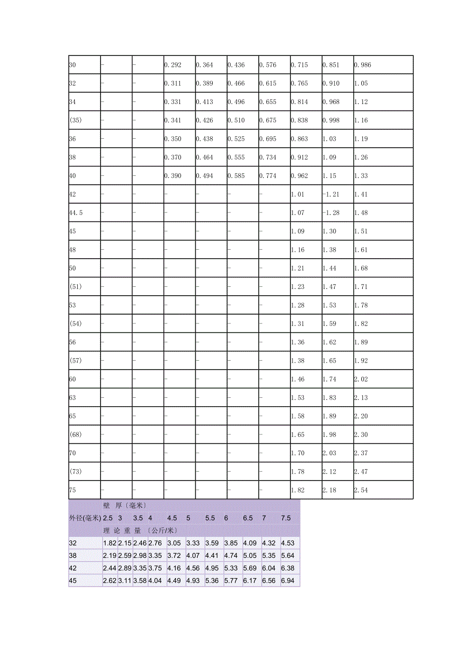 钢管理论重量表_第2页