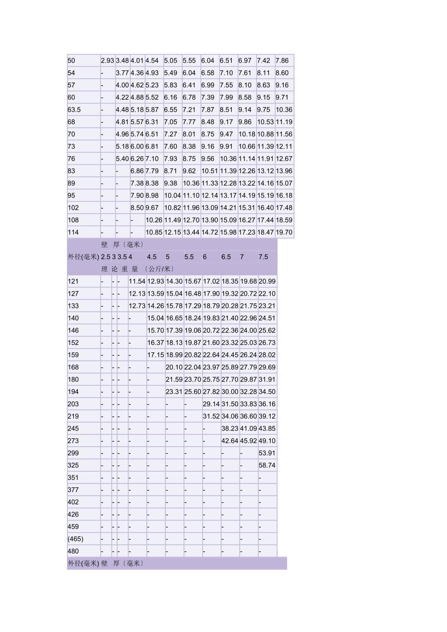 钢管理论重量表_第3页