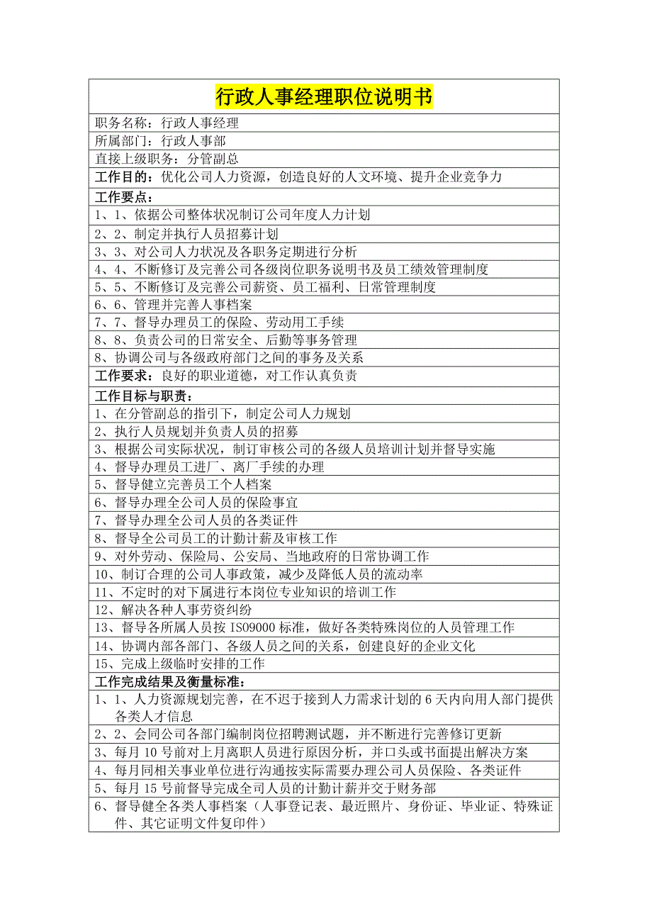 行政部及人事部各岗位职务说明书_第3页