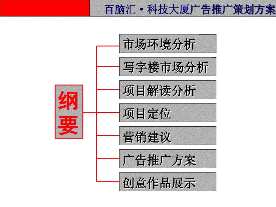 厦门百脑汇广告推广案_第2页