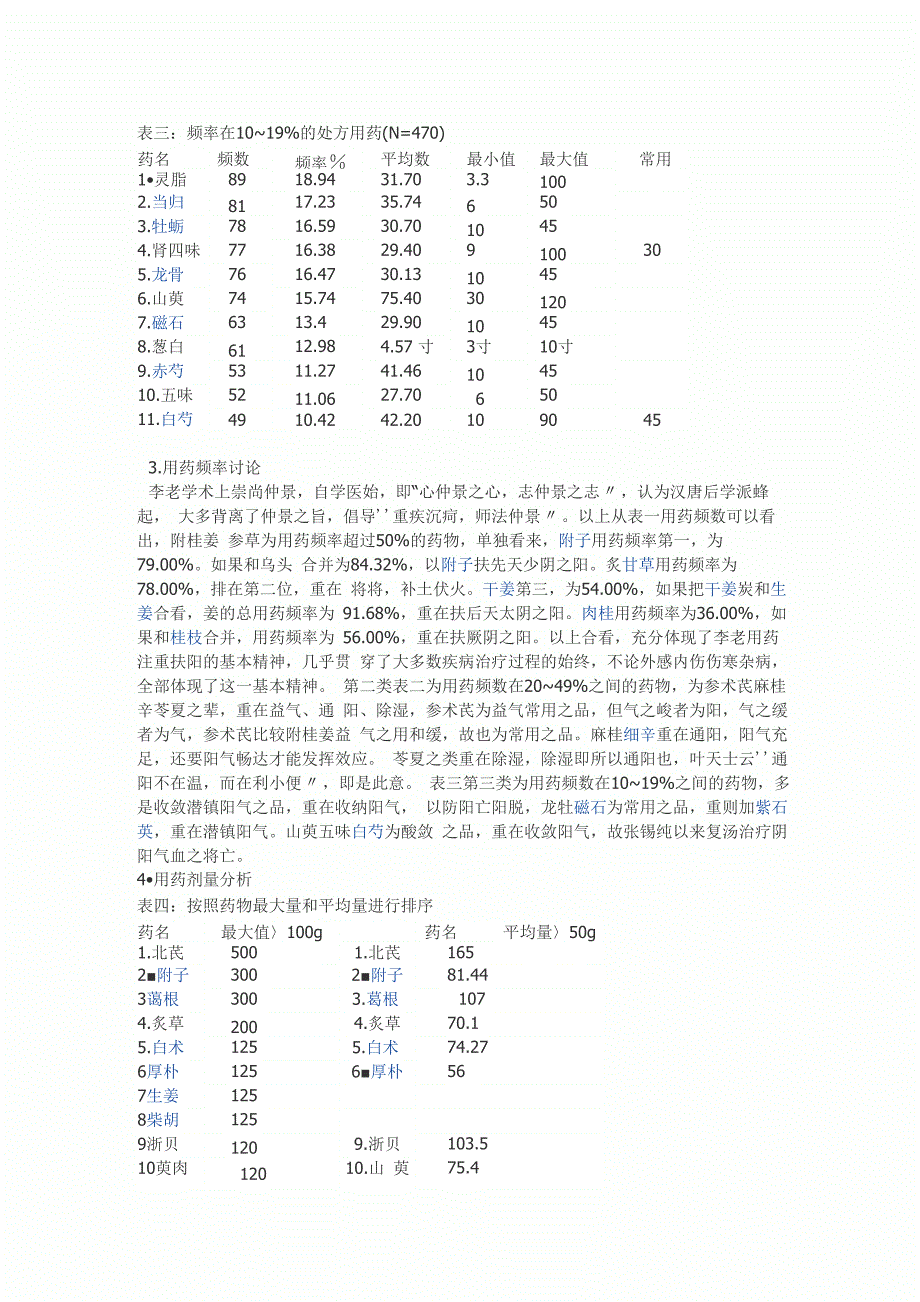 李可方用药分析_第4页