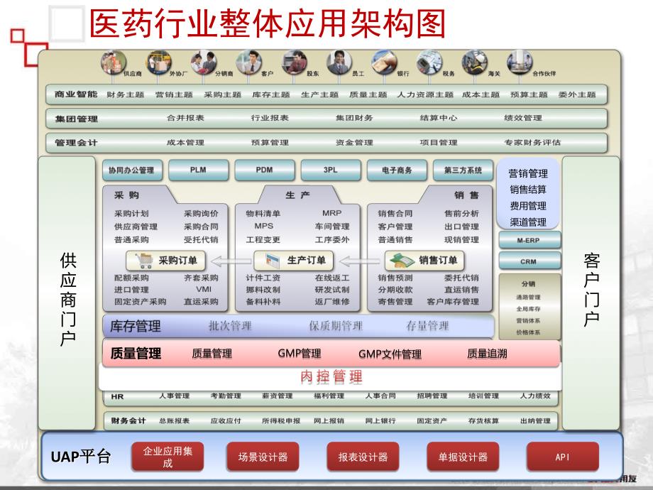 用友医药行业插件功能介绍_第3页