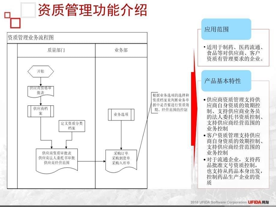 用友医药行业插件功能介绍_第5页