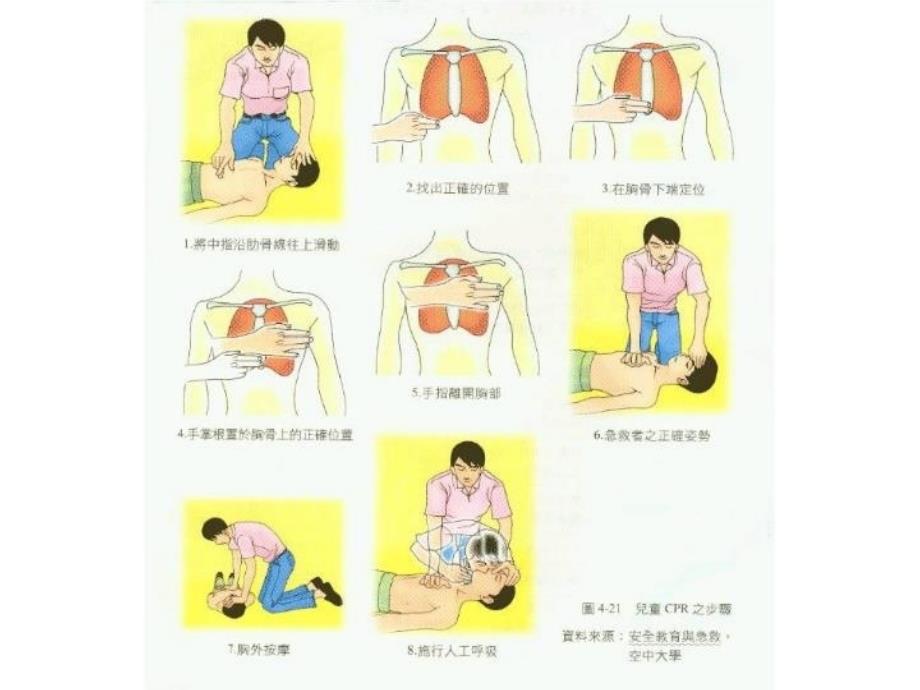 最新安全驾驶相关知识PPT课件_第4页