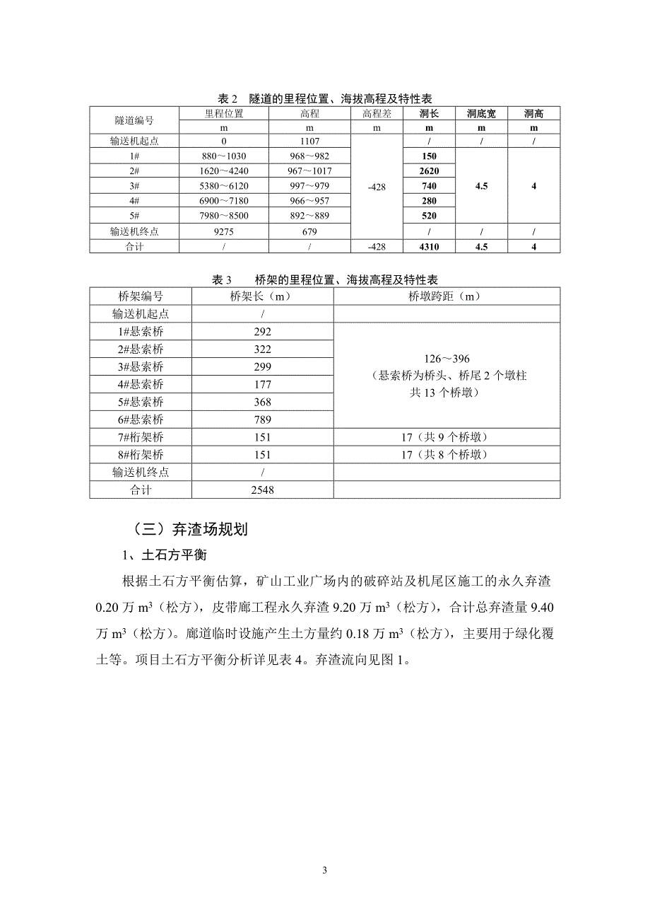 四川利森建材集团有限公司4500t.d熟料新型干法水泥生产线项目（石灰石运输皮带工程）补充环境影响评价报告.doc_第4页