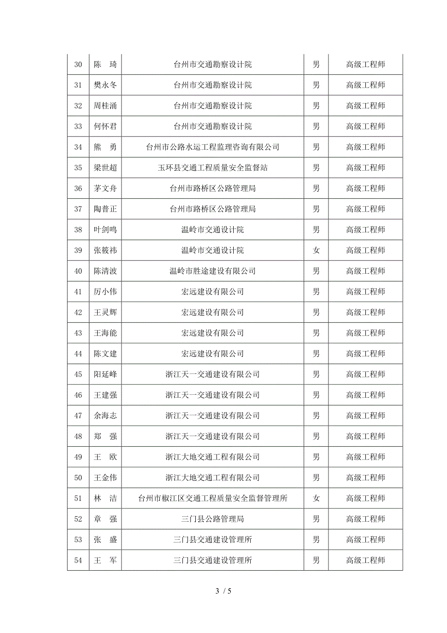 台州市评审通过推荐交通工程技术系列专业技术_第3页