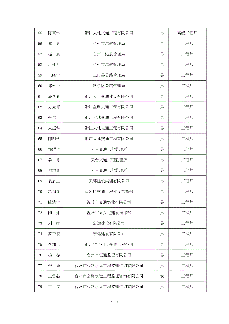 台州市评审通过推荐交通工程技术系列专业技术_第4页