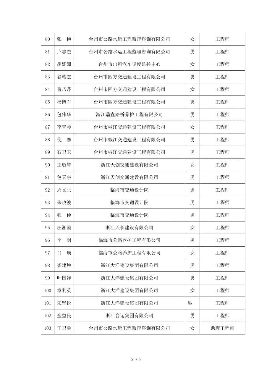 台州市评审通过推荐交通工程技术系列专业技术_第5页