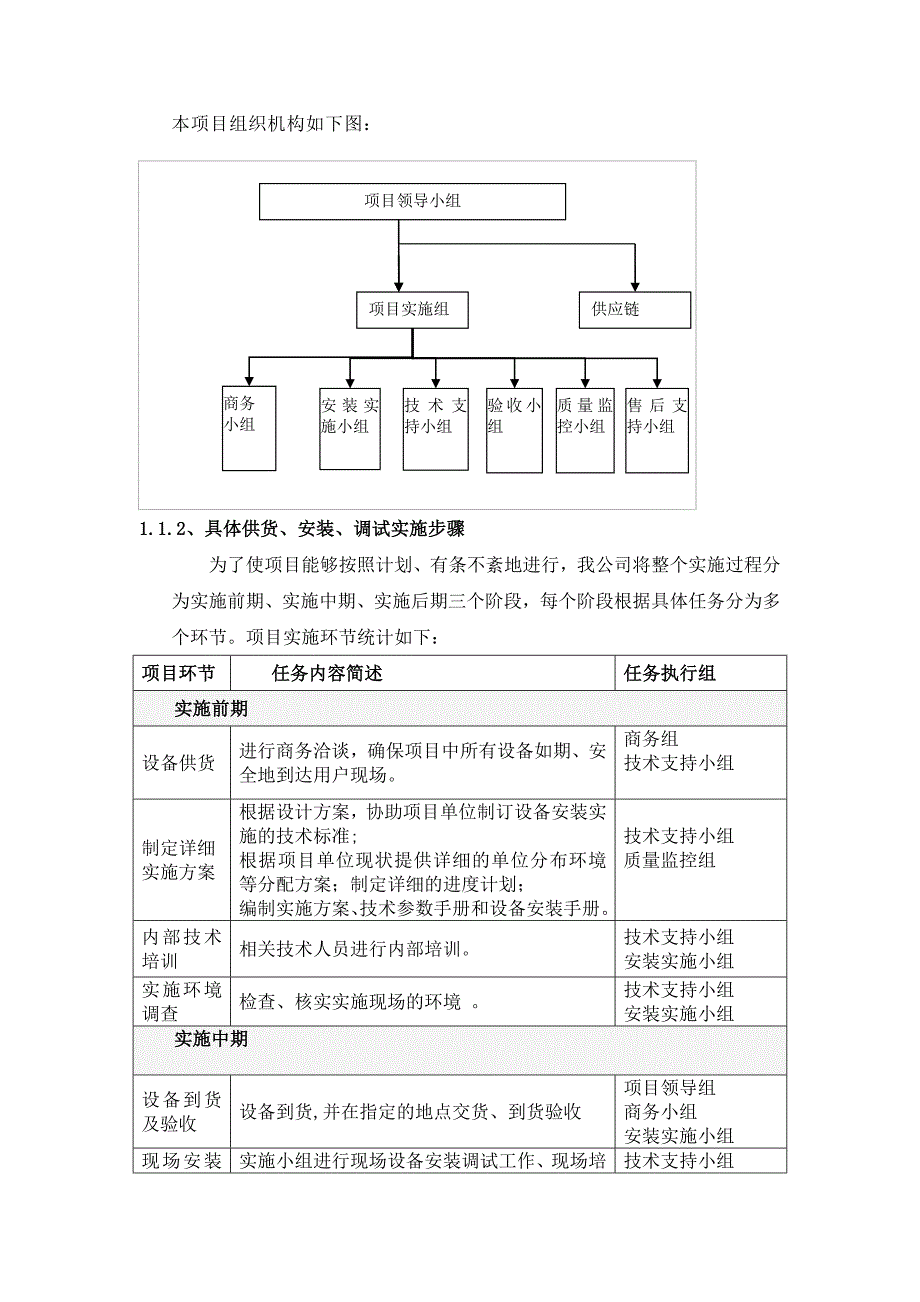 供货类项目实施方案_第2页