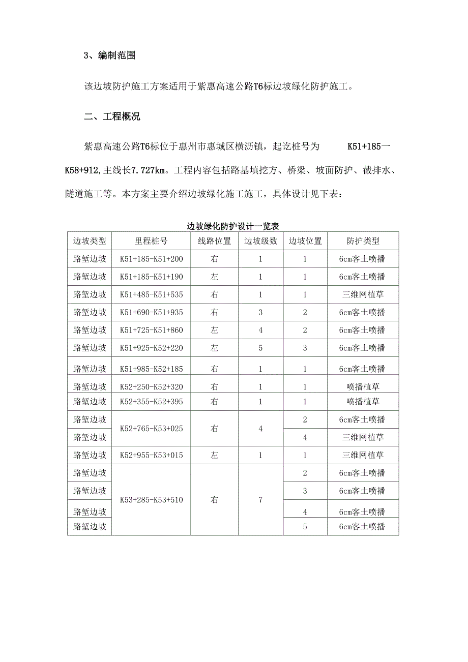 高速公路边坡绿化施工方案_第2页