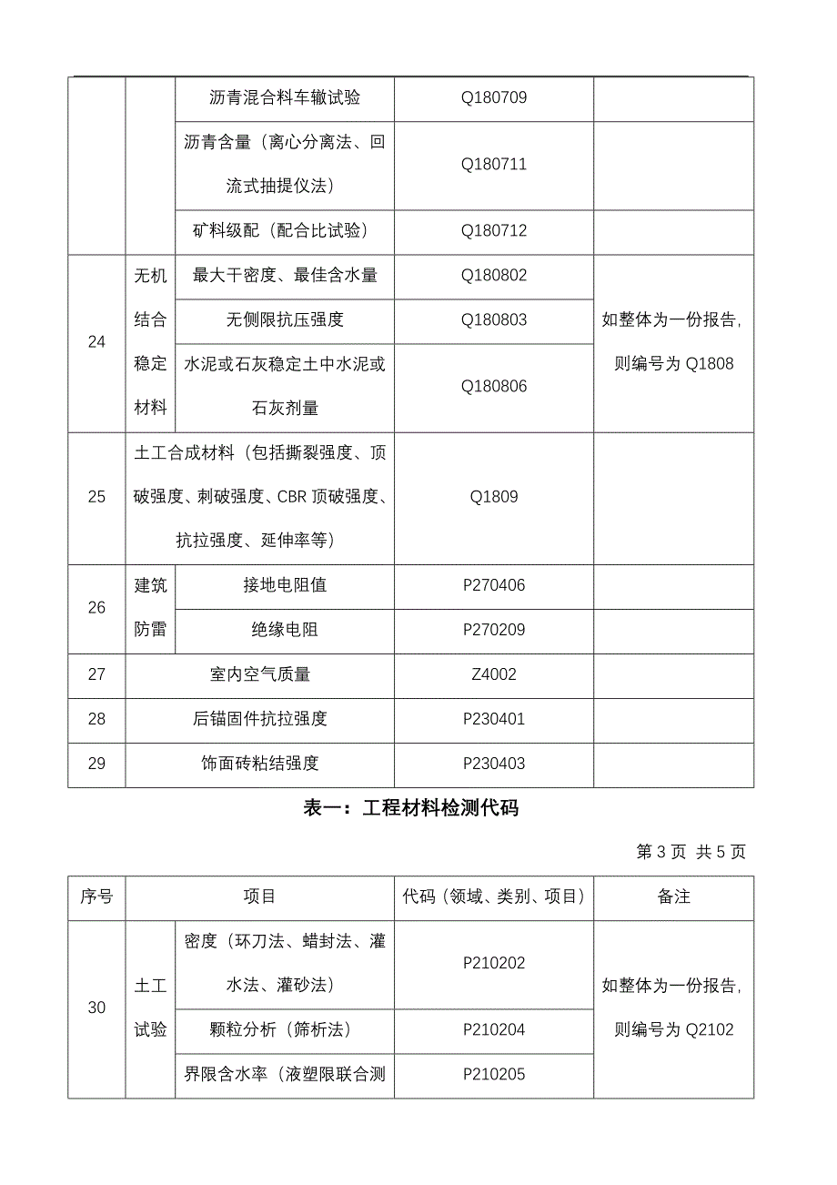 样品、检测报告编号规则_第4页