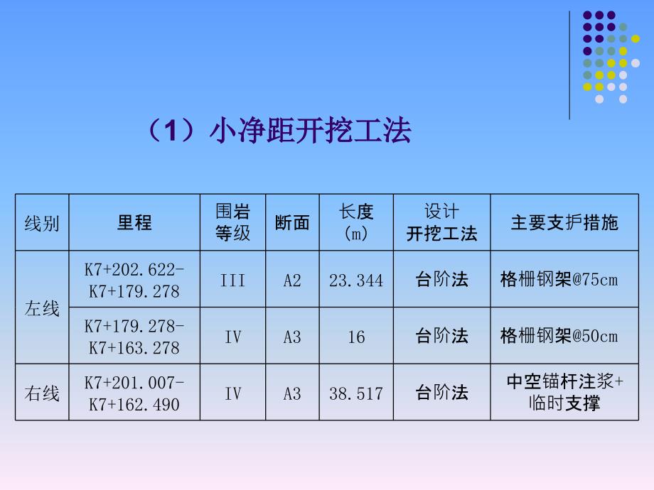 地铁小净距及大断面施工方案_第4页