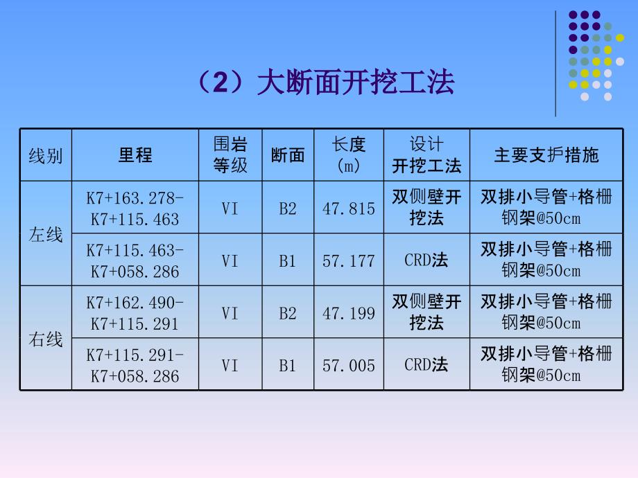 地铁小净距及大断面施工方案_第5页