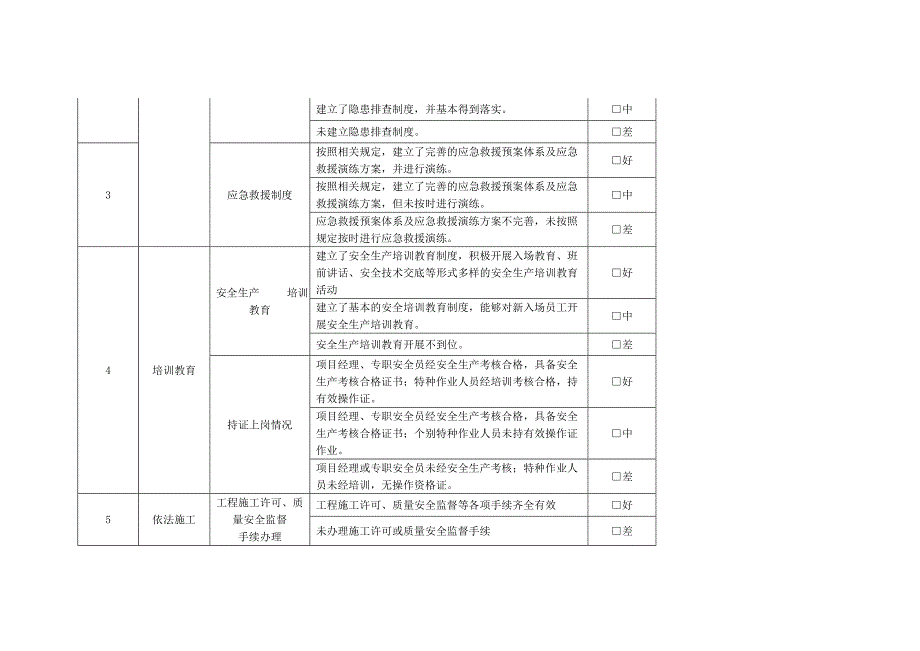 建筑安全专项治理检查表.doc_第2页