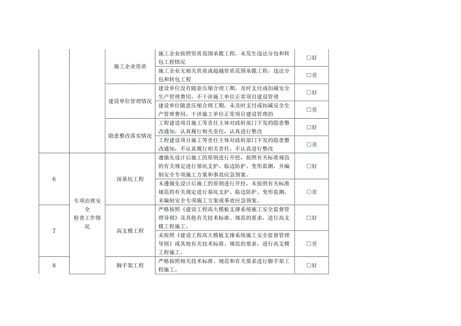 建筑安全专项治理检查表.doc_第3页