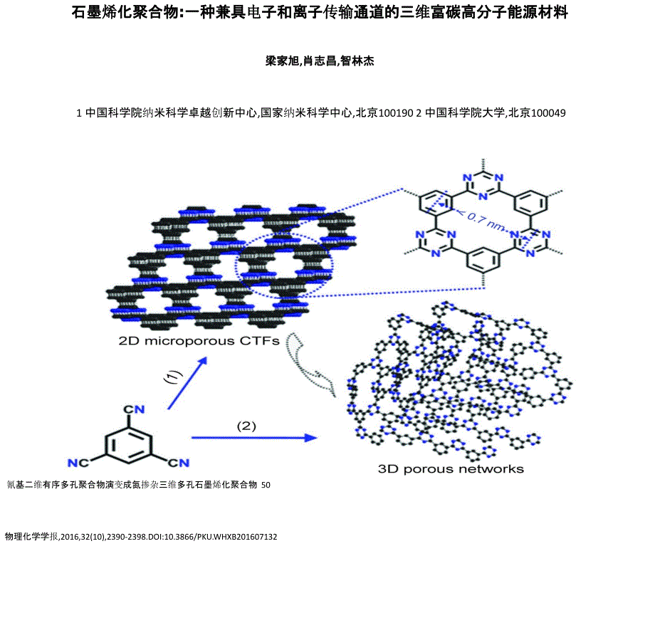 石墨烯化聚合物一种兼具电子和离子传输通道的三维富碳高_第1页