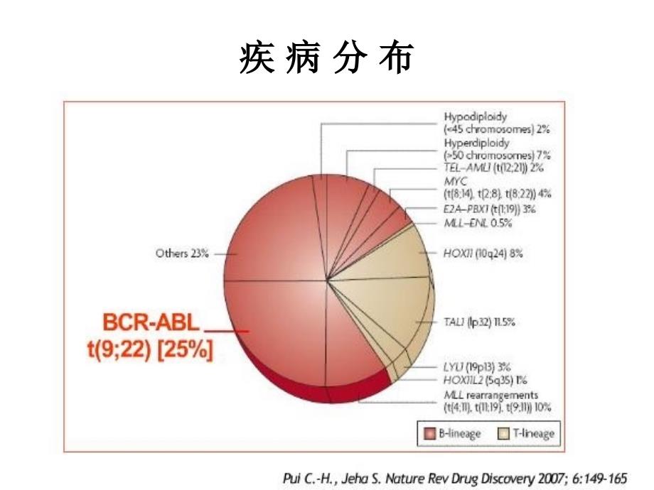 Ph急性淋巴细胞白血病的治疗策略_第3页