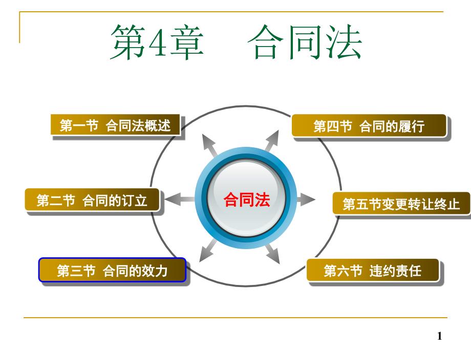 合同的效力培训资料_第1页