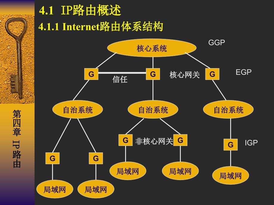 Internet课程2IP路由_第1页