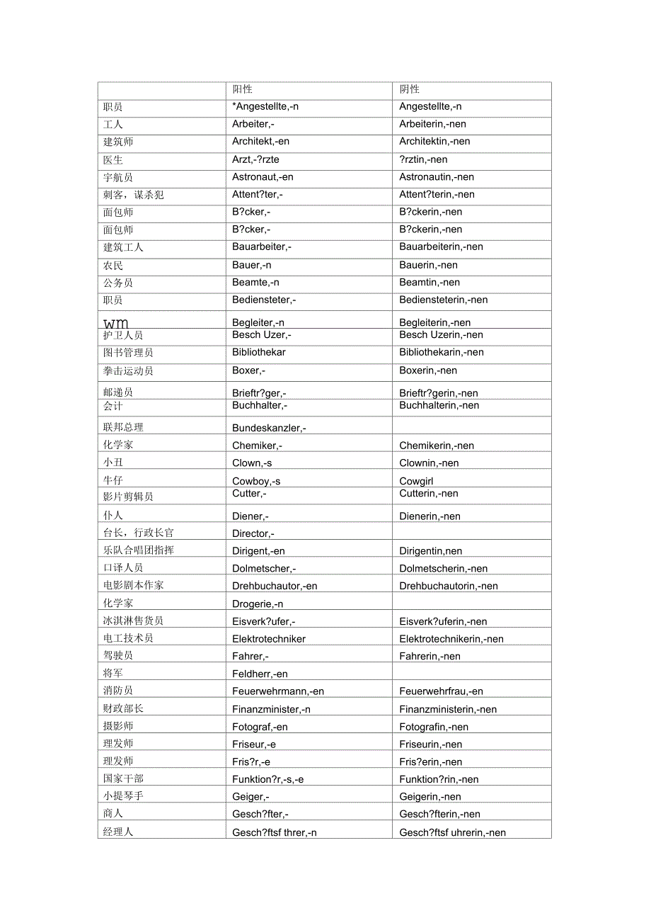 德语常用职业名词_第1页