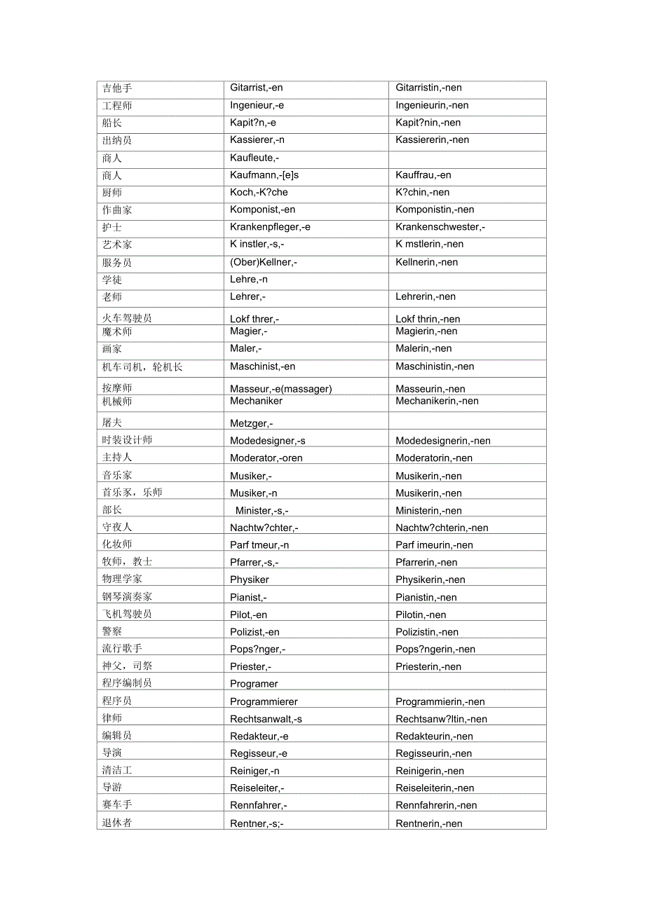 德语常用职业名词_第2页