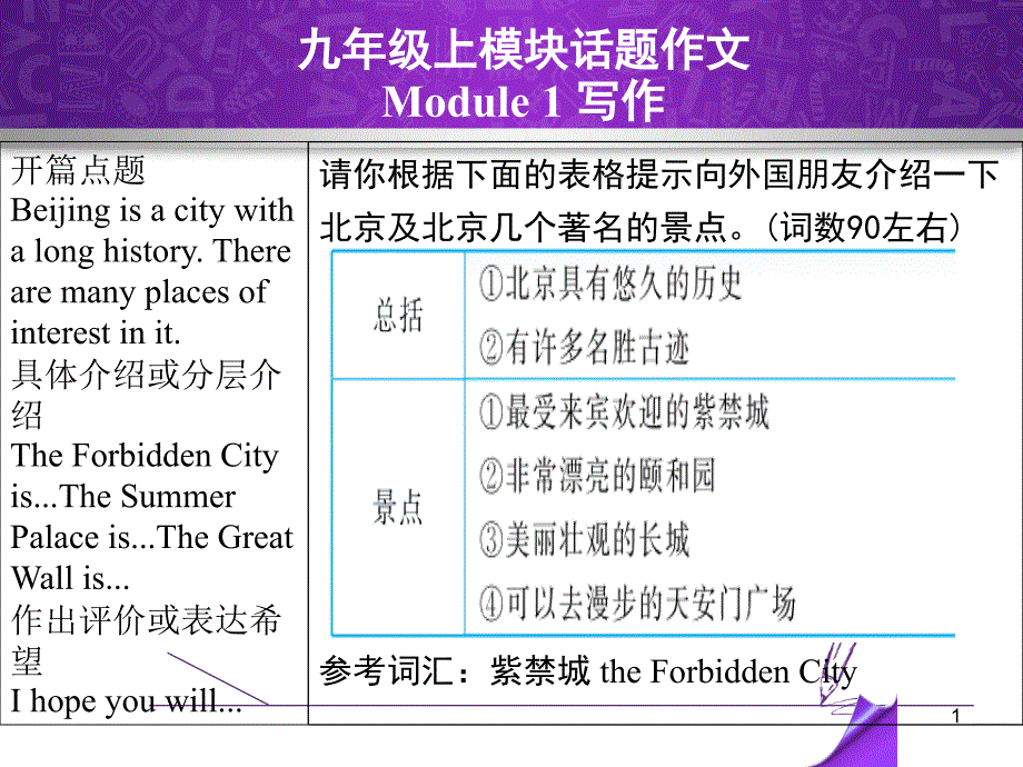 外研版九年级上各模块话题作文_第1页