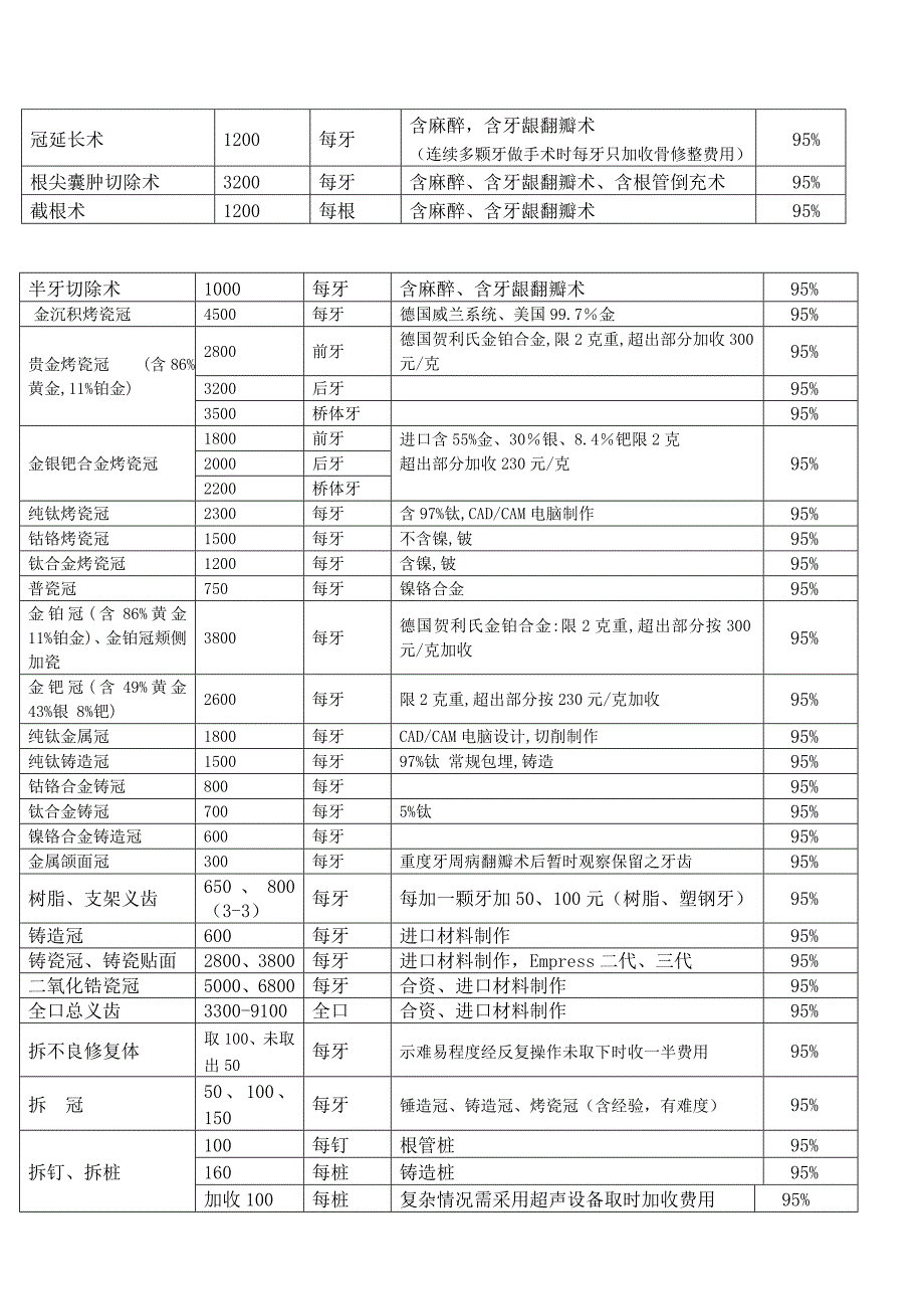 北京梅晓口腔门诊部价目表.doc_第2页