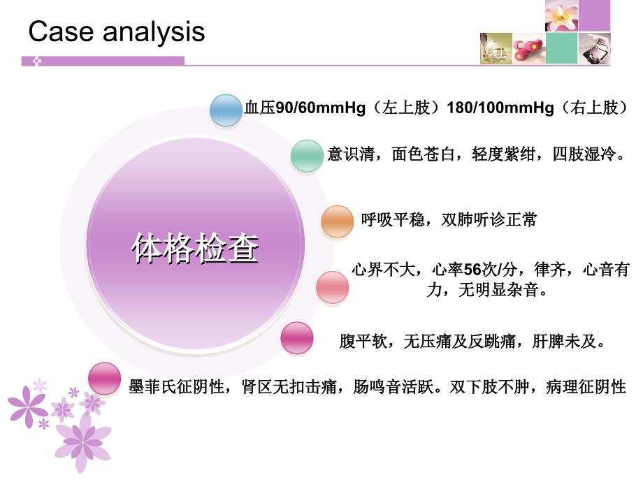 胸痛Chestpain课件_第3页