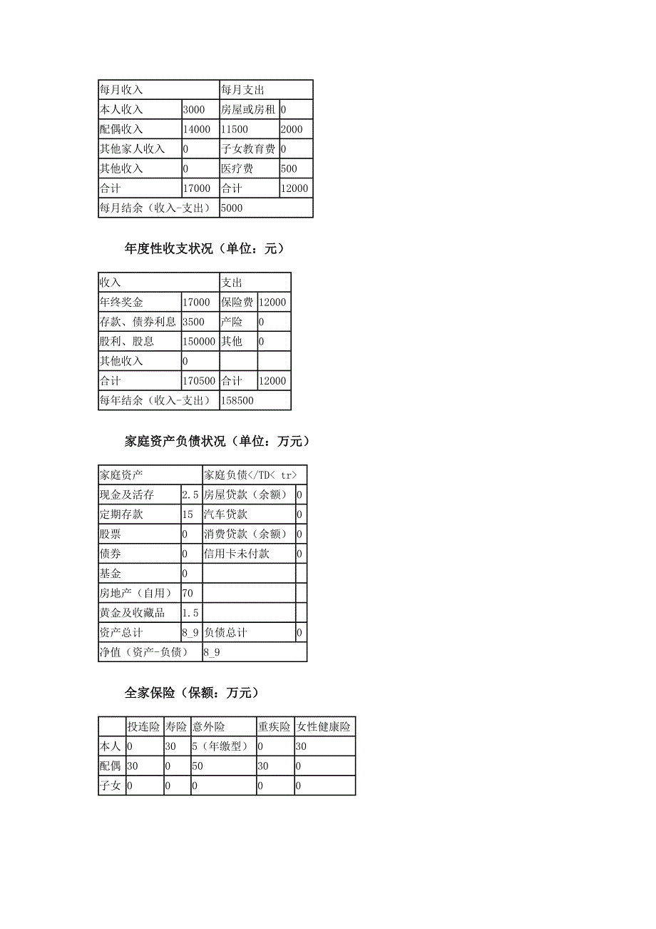 广州高级白领家庭的五大理财计划.doc_第3页