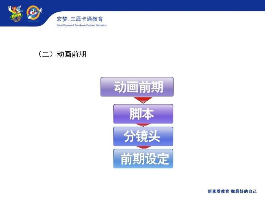 二维动画制作流程_第5页