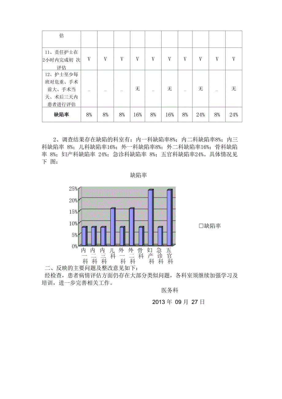 患者病情评估督导检查(2)_第2页