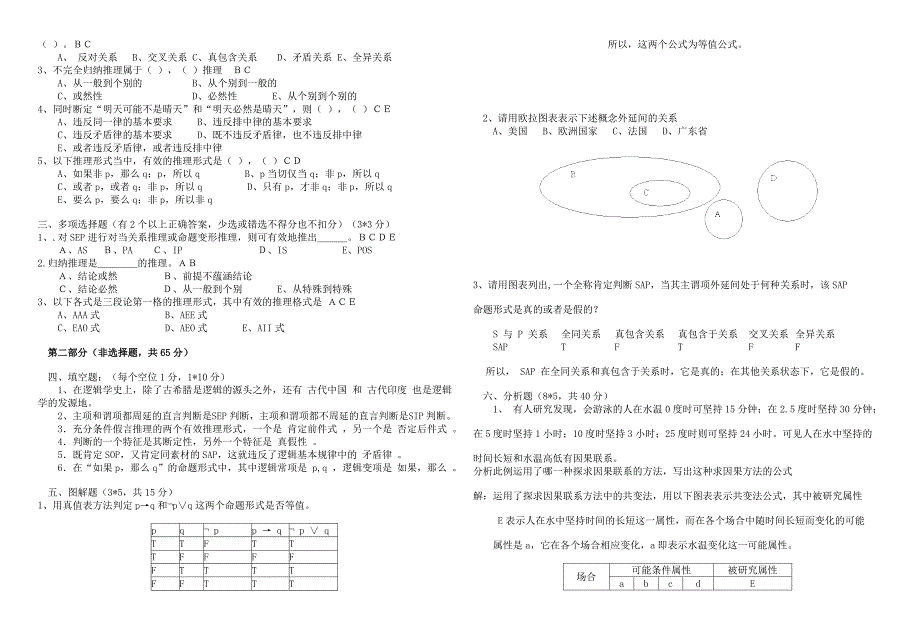 逻辑学试题及答案_第4页