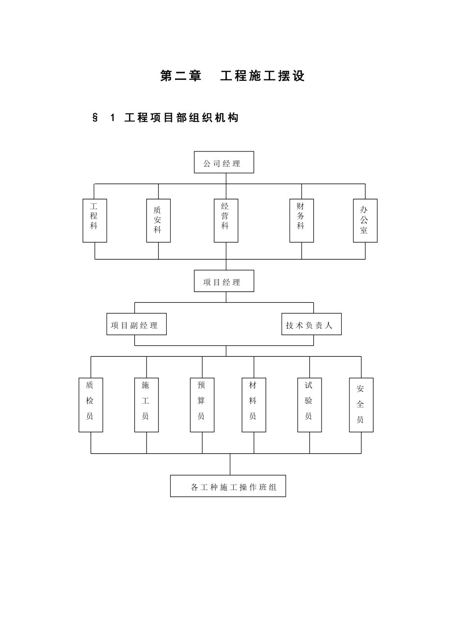 DELL厦门工业厂房施工组织设计_第2页