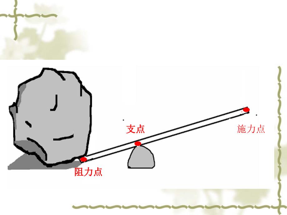 小学五年级下册科学-1.2怎样移动重物-苏教版(14张)(2)ppt课件_第3页