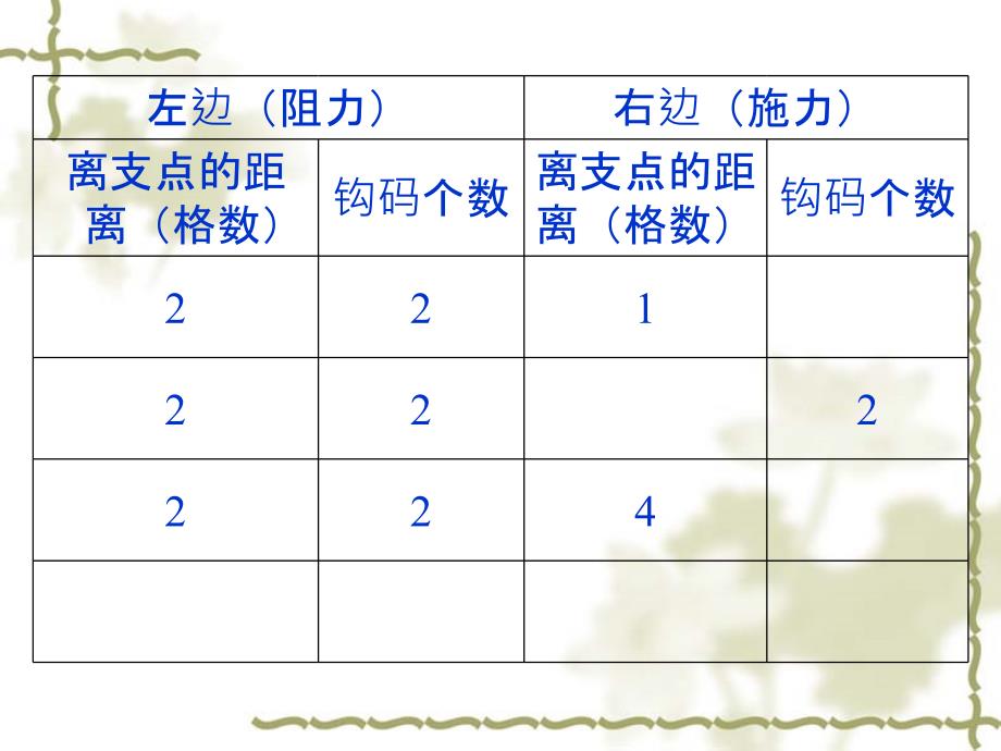 小学五年级下册科学-1.2怎样移动重物-苏教版(14张)(2)ppt课件_第4页