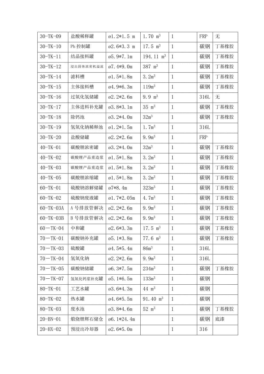 工业设备安装方案_第4页