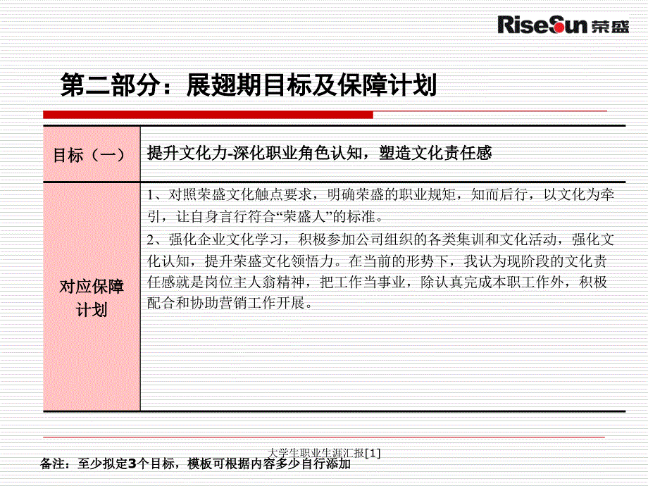 大学生职业生涯汇报[1]课件_第4页