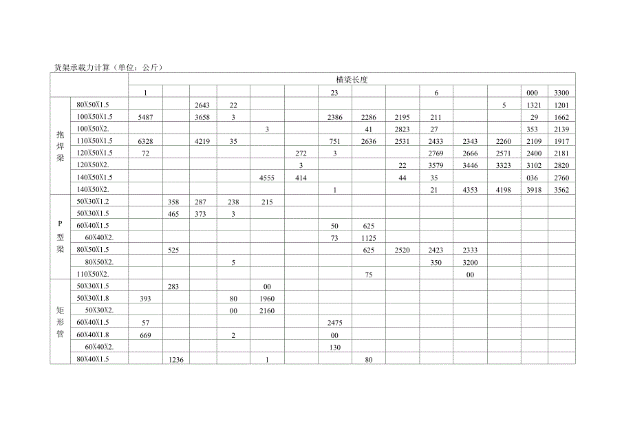货架承载力计算_第1页