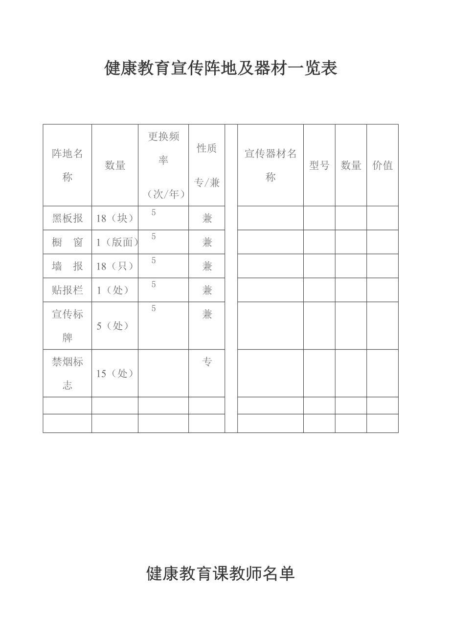 学校健康教育档案_第4页