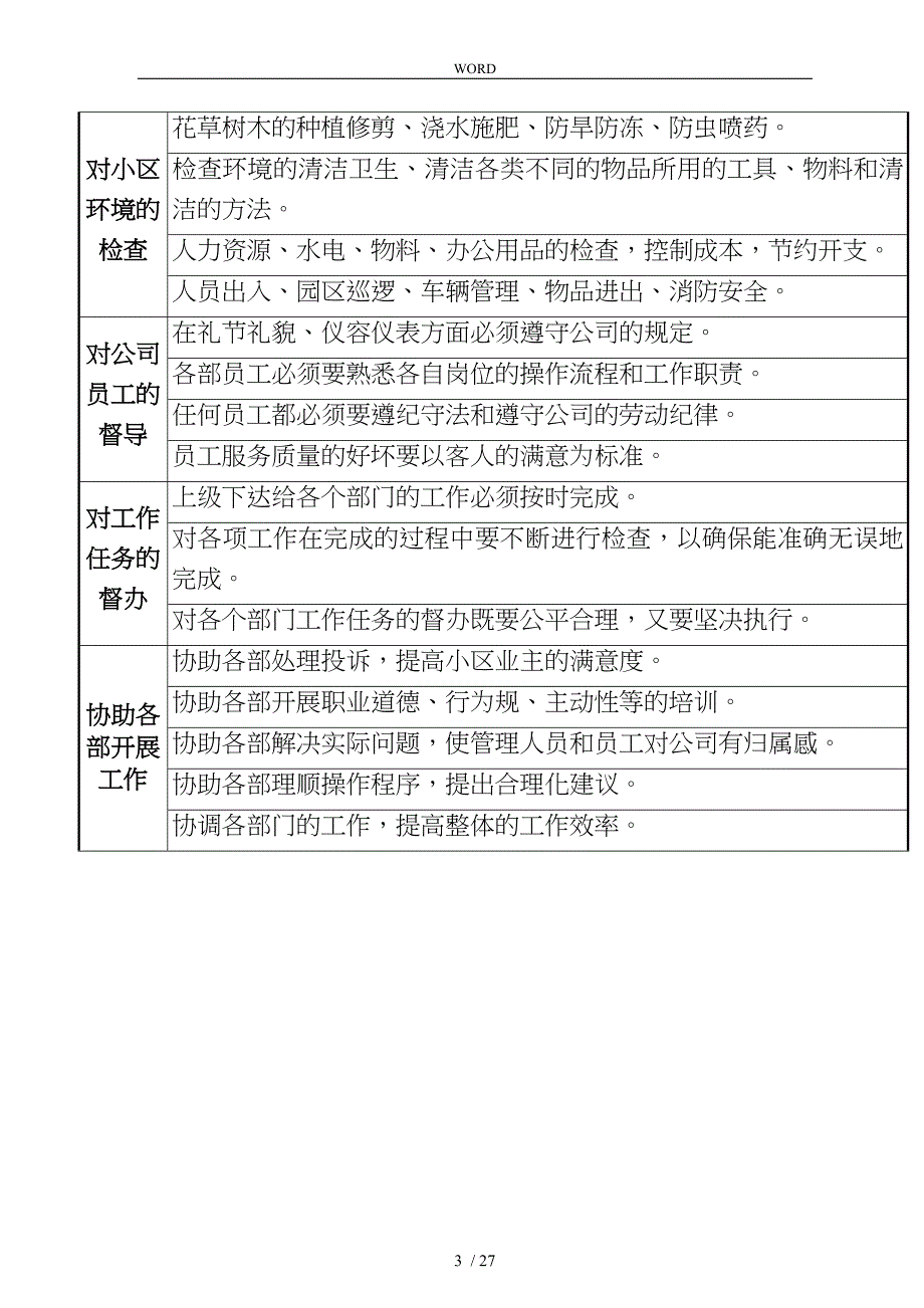 某物业公司督导部工作手册范本_第3页