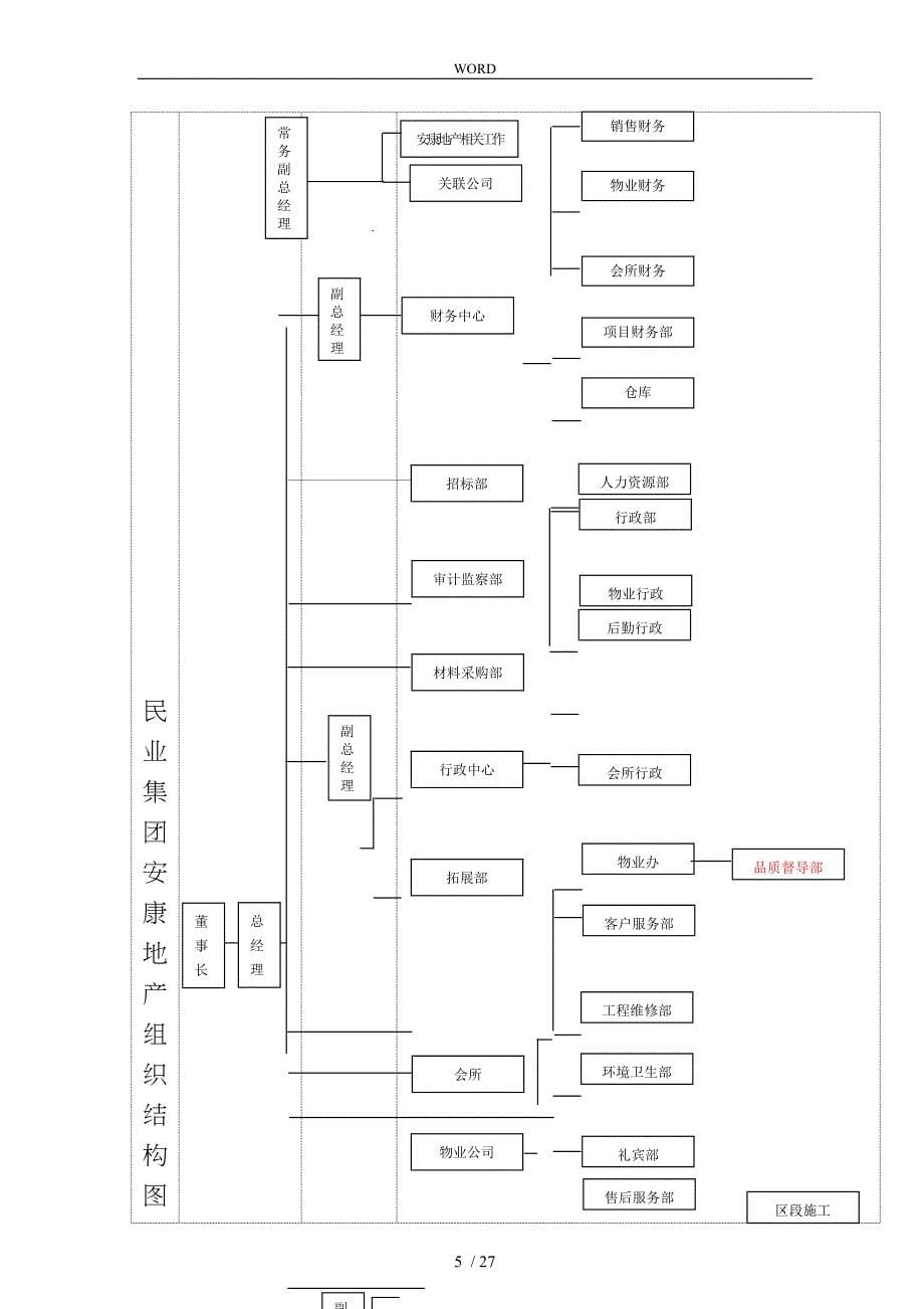 某物业公司督导部工作手册范本_第5页