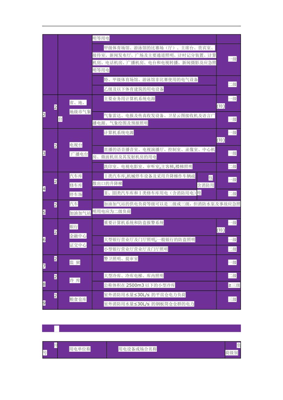 用电负荷等级分表.docx_第4页