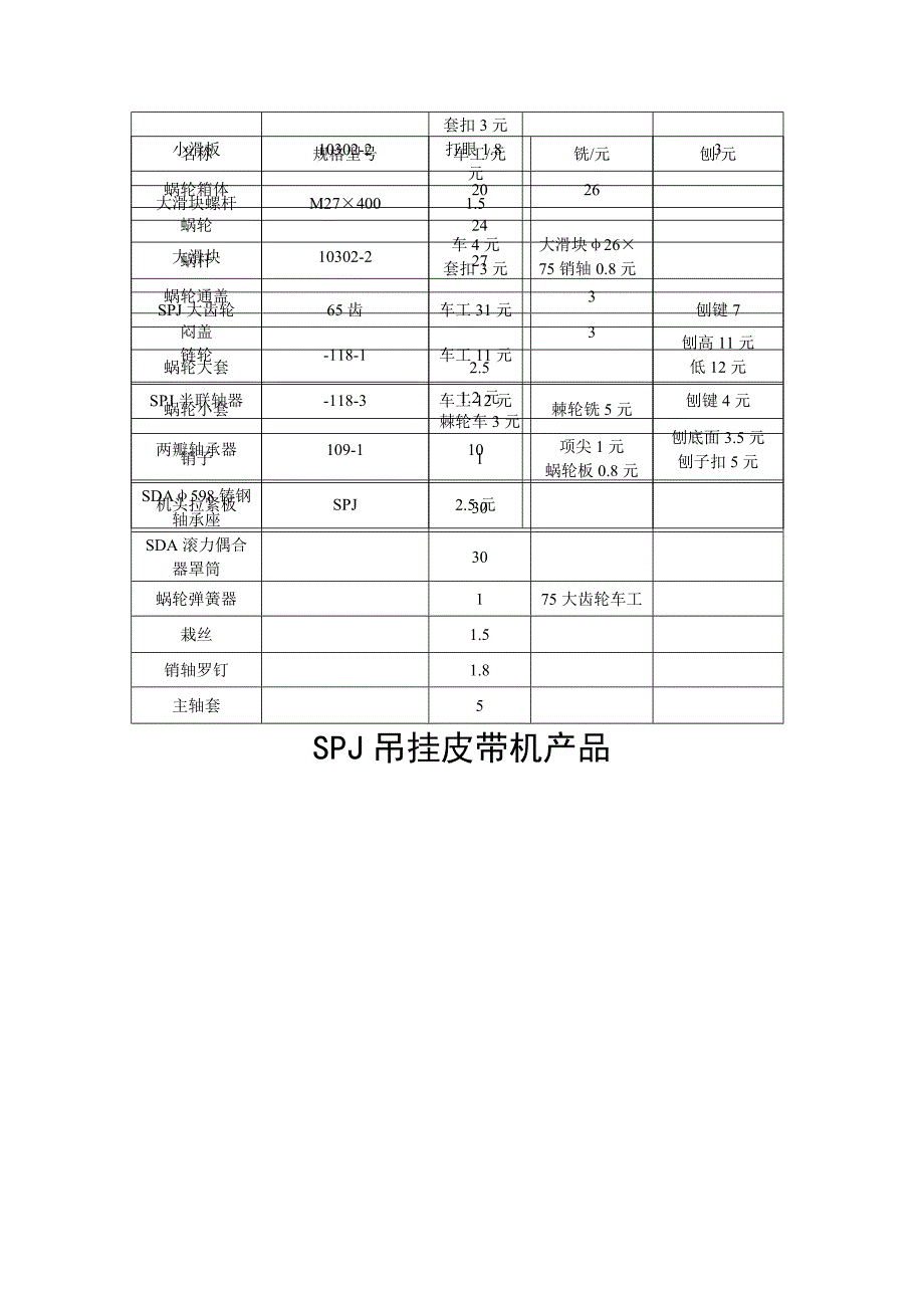 机工车间产品定额标准目录_第3页