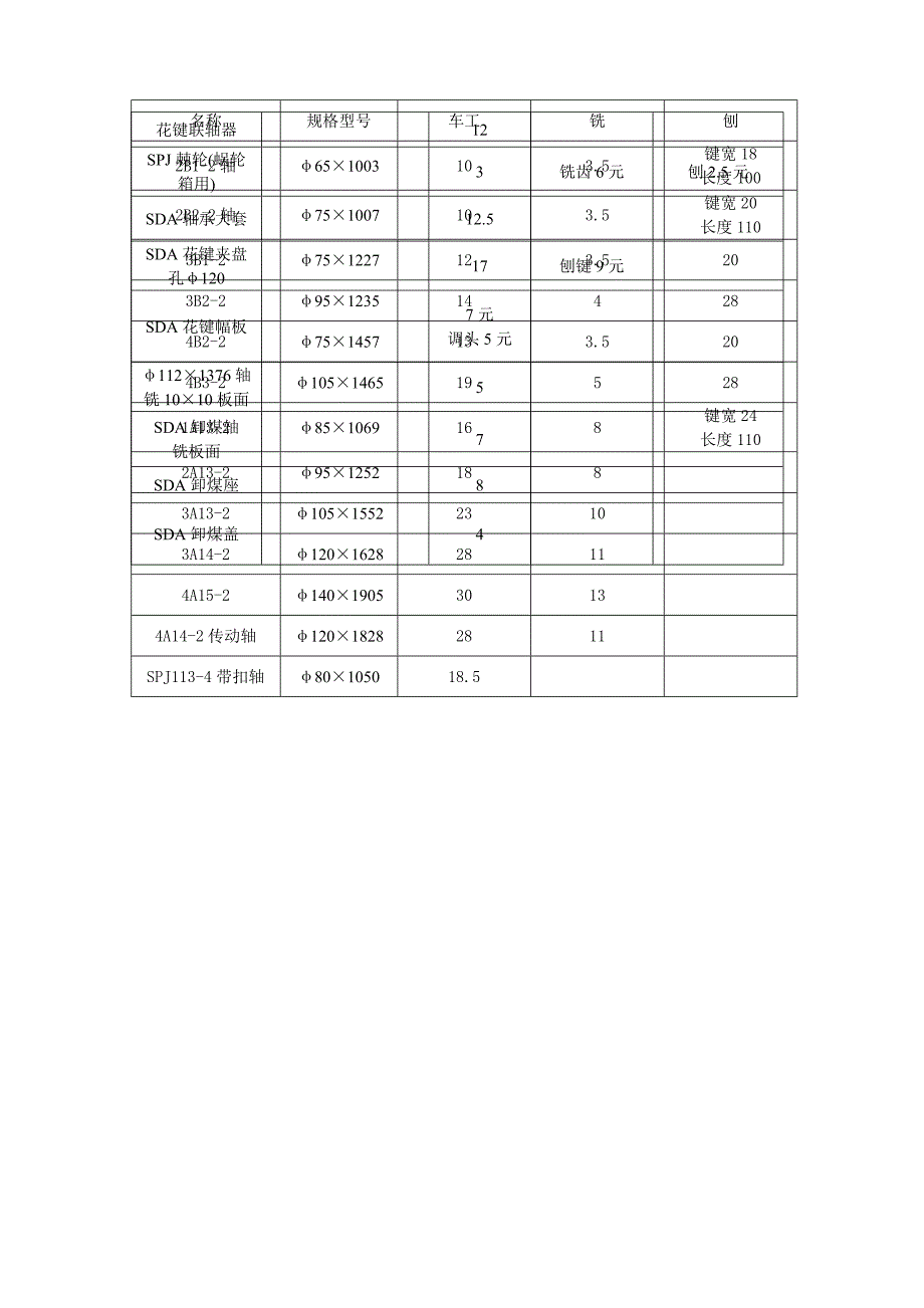 机工车间产品定额标准目录_第4页