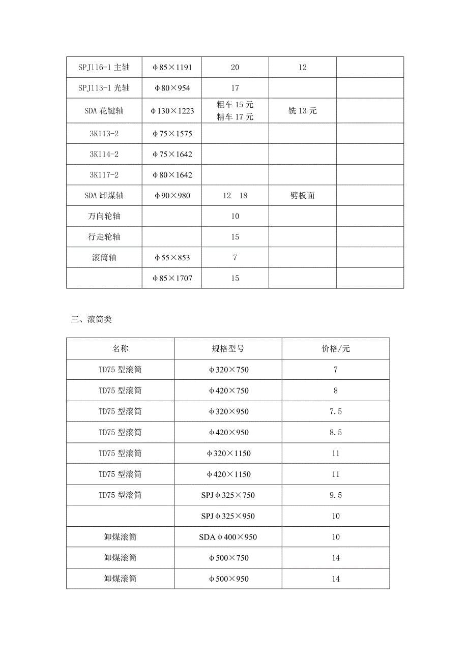 机工车间产品定额标准目录_第5页