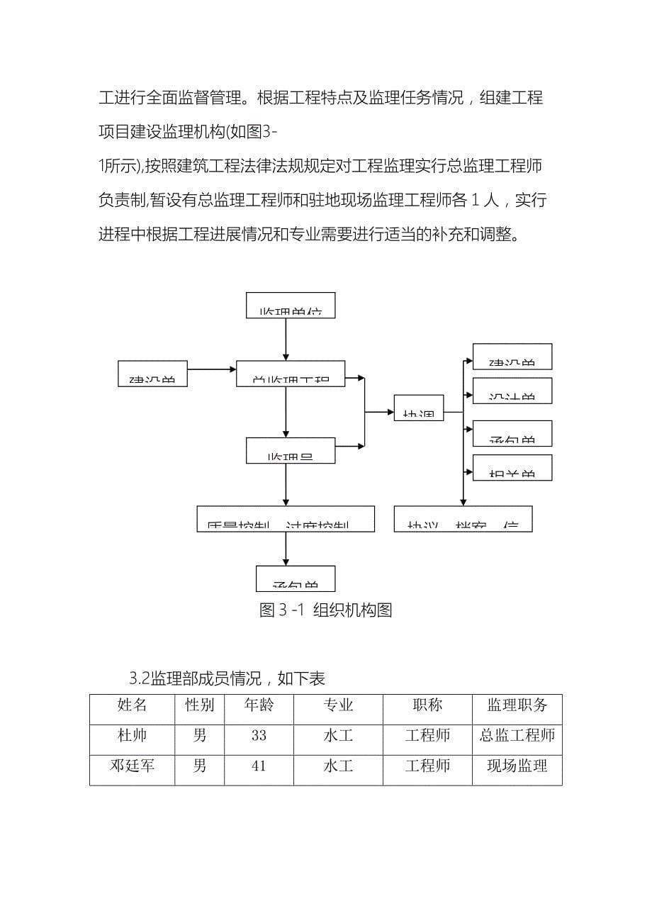 水利工程监理规划样本_第5页