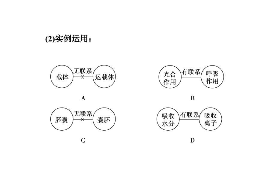 概念模型与物理模型类_第5页