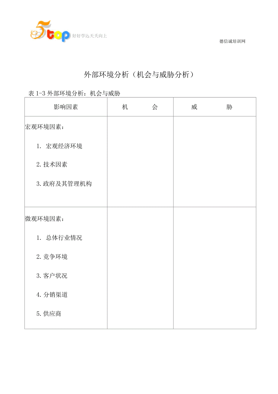 企业内外部环境分析报告_第2页