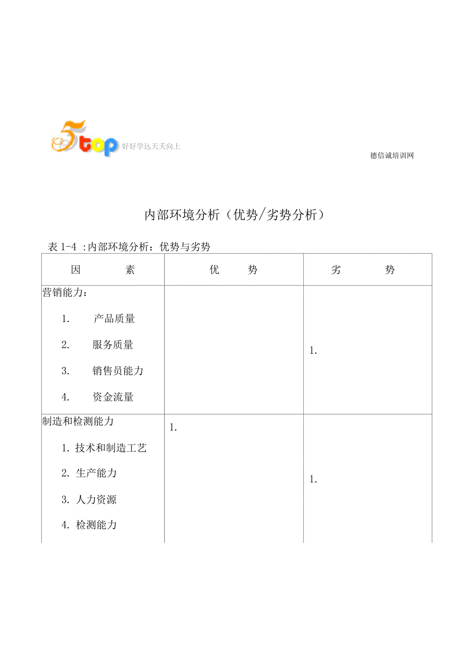 企业内外部环境分析报告_第3页