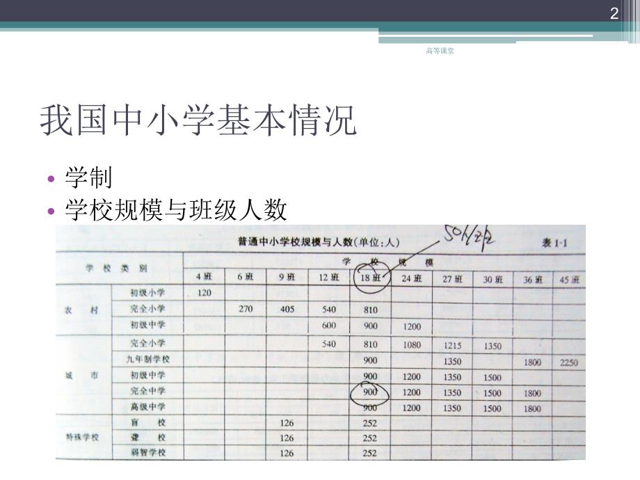 学校建筑设计中小学稻香书屋_第2页